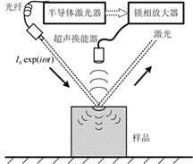 //web.avnydq.com/hthuan/images/20190904_162814.png